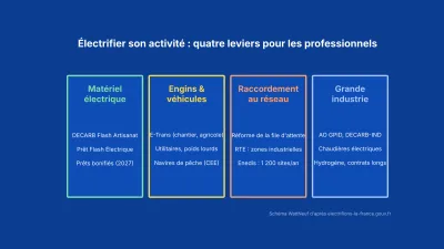 Schéma sur fond bleu : matériel électrique, engins et véhicules, raccordement au réseau, grande industrie