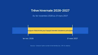 Frise de la trêve hivernale du 1er novembre 2026 au 31 mars 2027